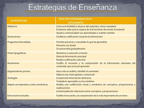 Cuadro Comparativo De Estrategias