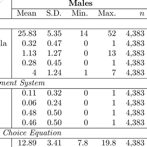 Summary Statistics For The Covariates Download Table