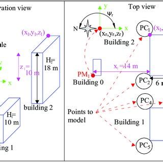 Hours with shading on the PVM. | Download Scientific Diagram