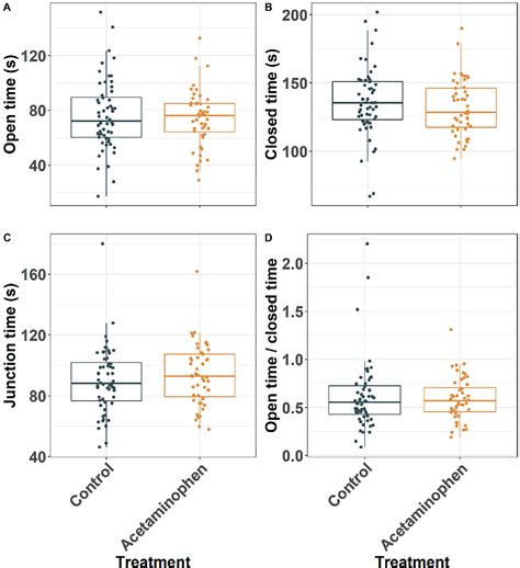 Sex Specific Neurobehavioral And Prefrontal Cortex Gene Expression