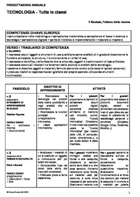 Progettazione Annuale Tecnologia Tutte Le Classi Doc Giunti Scuola