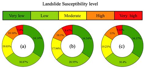 Sustainability Free Full Text An Improved Unascertained Measure Set