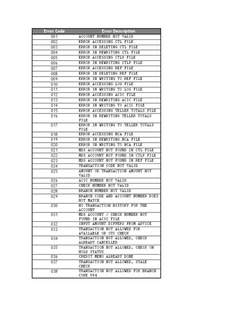 Emds Error Code Pdf Computer Programming Software Engineering