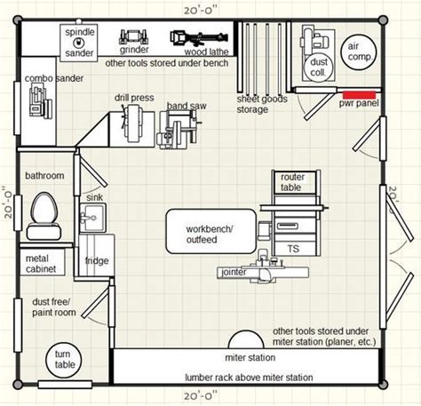 New Woodshop Layout Advice Woodworking Shop Layout Workshop