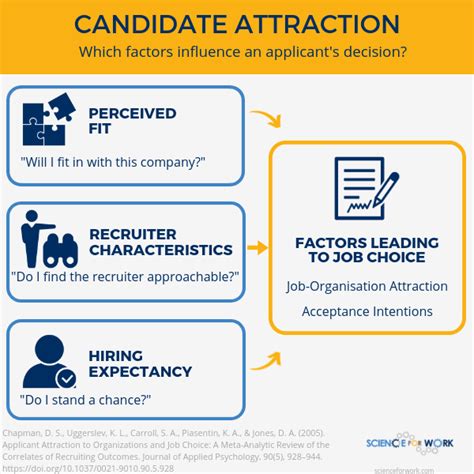 Recruitment What You Can Do To Attract The Best Candidates