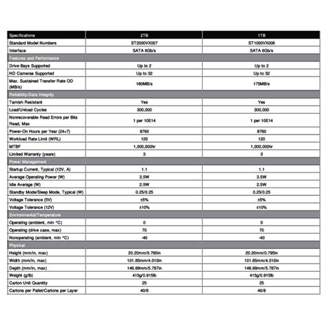 Seagate: ST2000VX007 Жесткий диск для видеонаблюдения 2 Tb Skyhawk