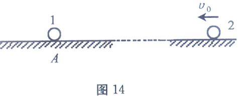 如图14所示两个可视为质点的小球1和2的质量分别是m1＝20kgm2＝16kg球1静止在光滑的水平面上的a点球2在水平面上从远处沿