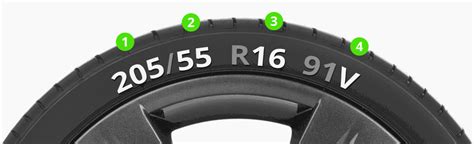 How to find your tyre size | Blackcircles.com