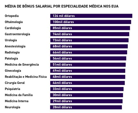 Quais São Os Salários Mais Altos Nas Especialidades Da Medicina