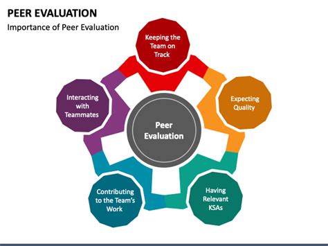 Peer Evaluation PPT Google Slides Themes Human Resources Peer