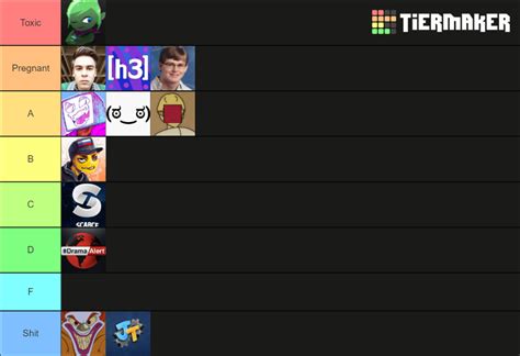 Commentary Channel Tier List Community Rankings Tiermaker