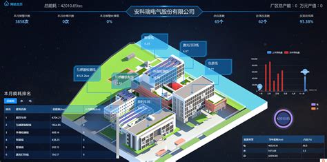 智慧园区能耗管理系统解决方案 能效平台 安科瑞电气股份有限公司