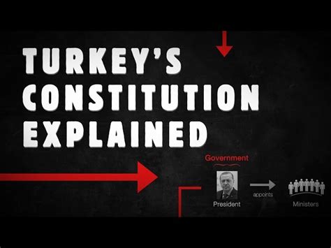 Understanding Turkeys New Constitution A Comprehensive Guide Schooltube