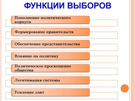 Избирательная система и избирательный процесс - online presentation