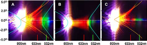 Figure 1 From Filamentation Of Femtosecond Laser Airy Beams In Water