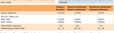 Table 1 From Ispitivanje Povezanosti IzmeĐu Vrste I Titra