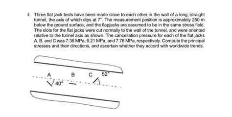 Solved 4 Three Flat Jack Tests Have Been Made Close To Each