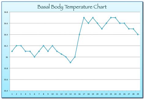 Basal Body Temperature Tracking | Dr. Lisa Watson