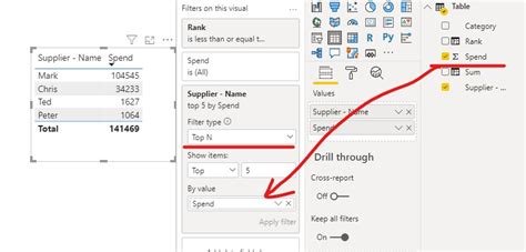 Solved Multiple Top N Filters Microsoft Power Bi Community