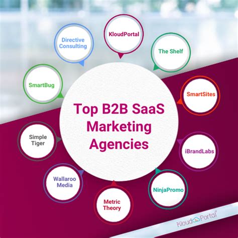 Top 10 B2B SaaS Marketing Agencies For Your Business In USA