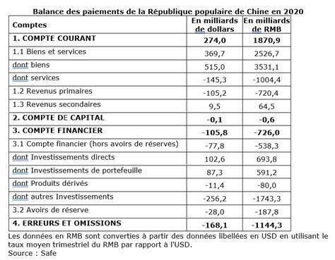 Cours Balance Des Paiements Cours De Change Et Syst Me De Change