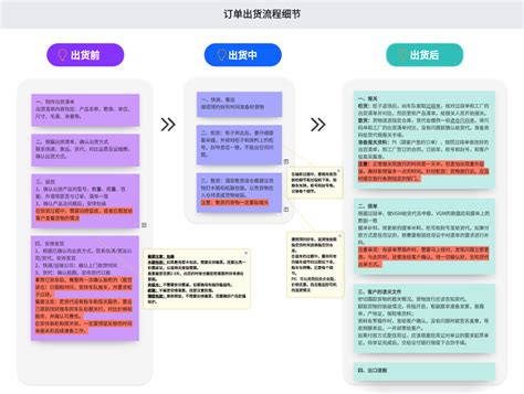 流程图 Boardmix社区专题