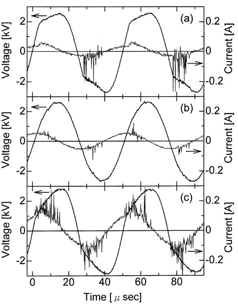 Waveforms Of Applied Voltage And Discharge Current Using A Mp