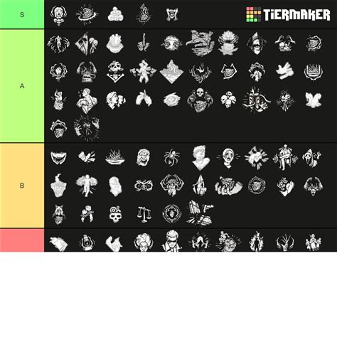 Dead By Daylight Killer Perks Tier List Community Rankings Tiermaker