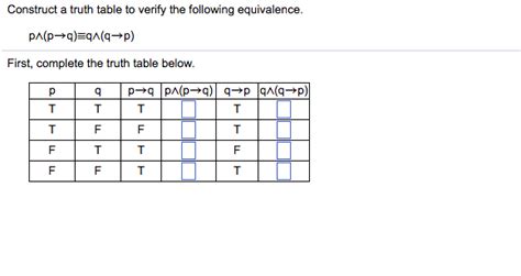 Solved Construct A Truth Table To Verify The Following Chegg