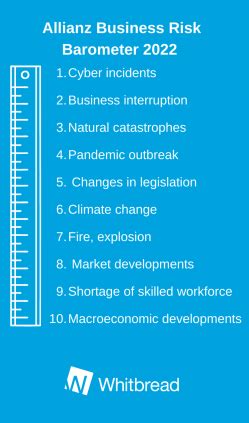 The Top 10 Global Business Risks In 2022 Whitbread Insurance Brokers