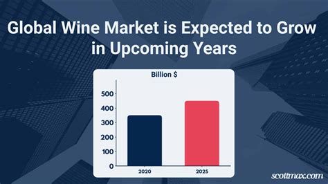 18 Wine Industry Statistics To Know October 2024 Update