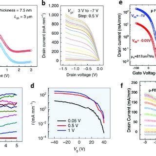 Crystal Structure And Band Structure Of D Tellurium A The Trigonal Te