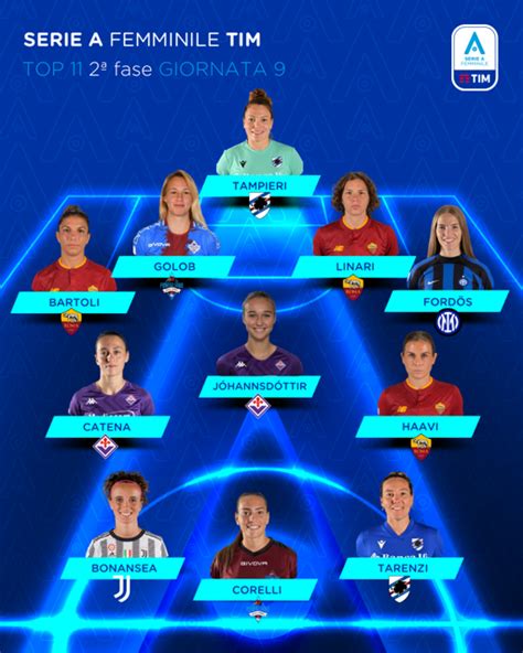 Serie A Femminile Tim 202223 La Top 11 Della Nona Giornata Delle