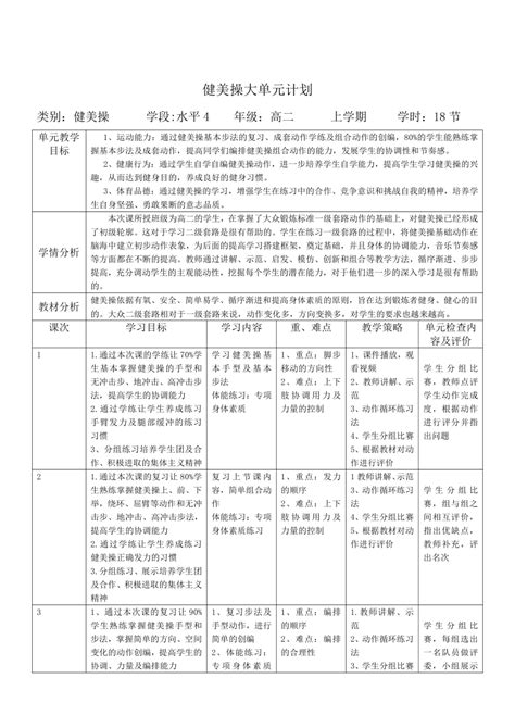 高中二年级体育 健美操大单元计划、教学计划（表格式）21世纪教育网 二一教育