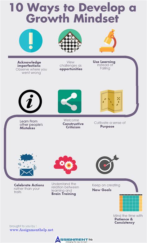 10 Things You Need To Know To Develop A Growth Mindset