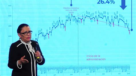 Asegura Sspc Que La Estrategia De Seguridad Funciona Y Est Ayudando A