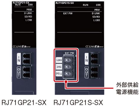 CC Link IEコントローラネットワーク ネットワーク MELSEC iQ Rシリーズ 製品特長 シーケンサ MELSEC三菱電機 FA