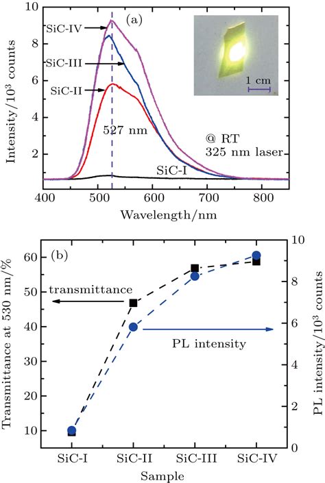 Photoluminescence in fluorescent 4H-SiC single crystal adjusted by B ... 