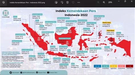 Indeks Kemerdekaan Pers 2022 Provinsi Kaltim Terbaik Kepri Anjlok Ke