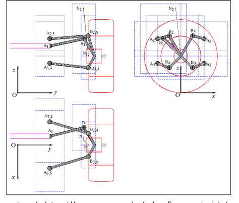 Figure 2 From A Unified Approach To The Kinematic Synthesis Of Five Link Four Link And Double