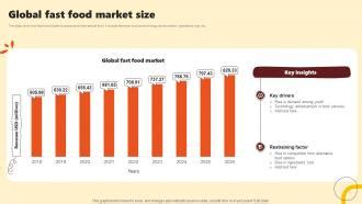 Global Fast Food Market Size PPT Sample