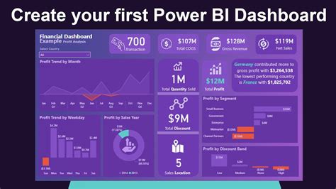 How To Create Power Bi Dashboard From Power Bi Report At Christian