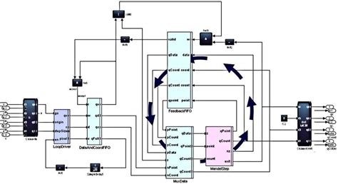 Hardware Based Floating Point Design Flow Embedded