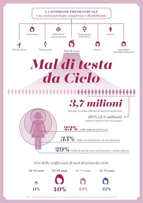 Il Mal Di Testa Da Ciclo Un Indesiderato Compagno Che Approfitta Degli