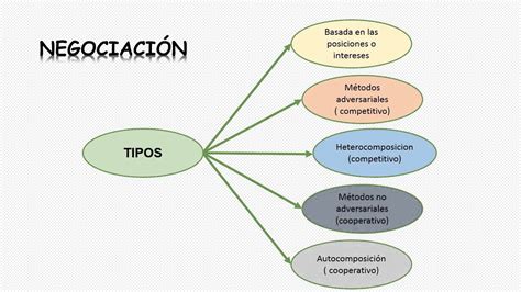 Metodos Alternativos De Solucion De Conflictos YouTube