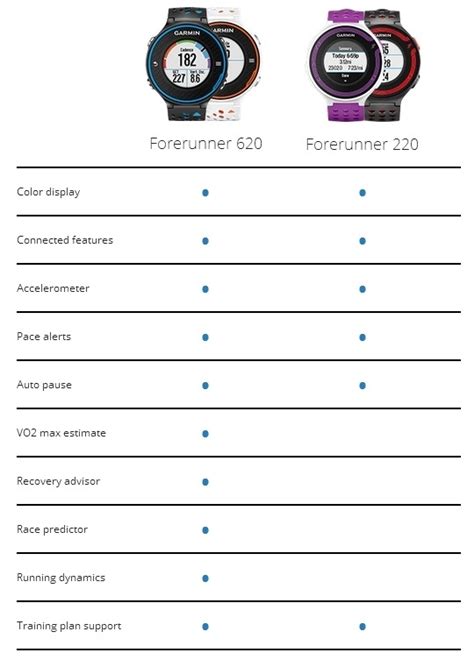 Garmin Forerunner 620 and 220 GPS Watch Previews: The Future of Running ...