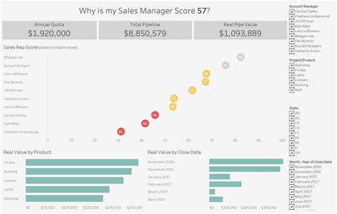 How Many Types Of Filters In Tableau Brokeasshome