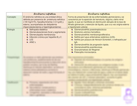 SOLUTION Cuadro Sx Nefr Tico Vs Nefr Tico Studypool