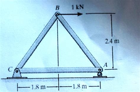 Solved Using Castigliano S Theorem Determine The Vertical