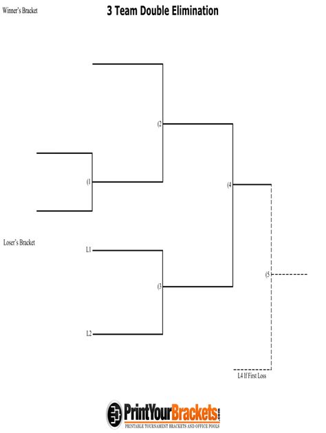 Fillable Online 3 Team Double Elimination Winners Bracket (2 (1 Losers Bracket (4 L1 (5 (3 L2 L4 ...